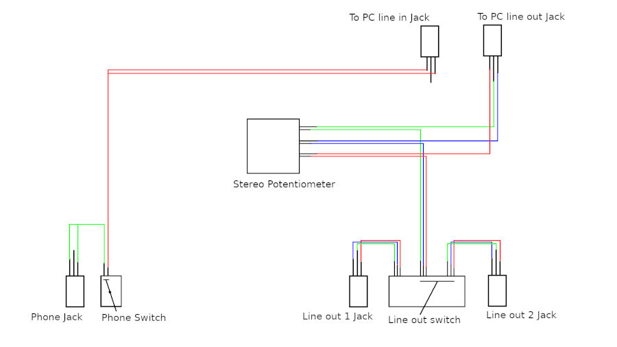 audio controller plan